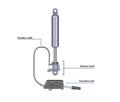 stabilus lockable gas springs